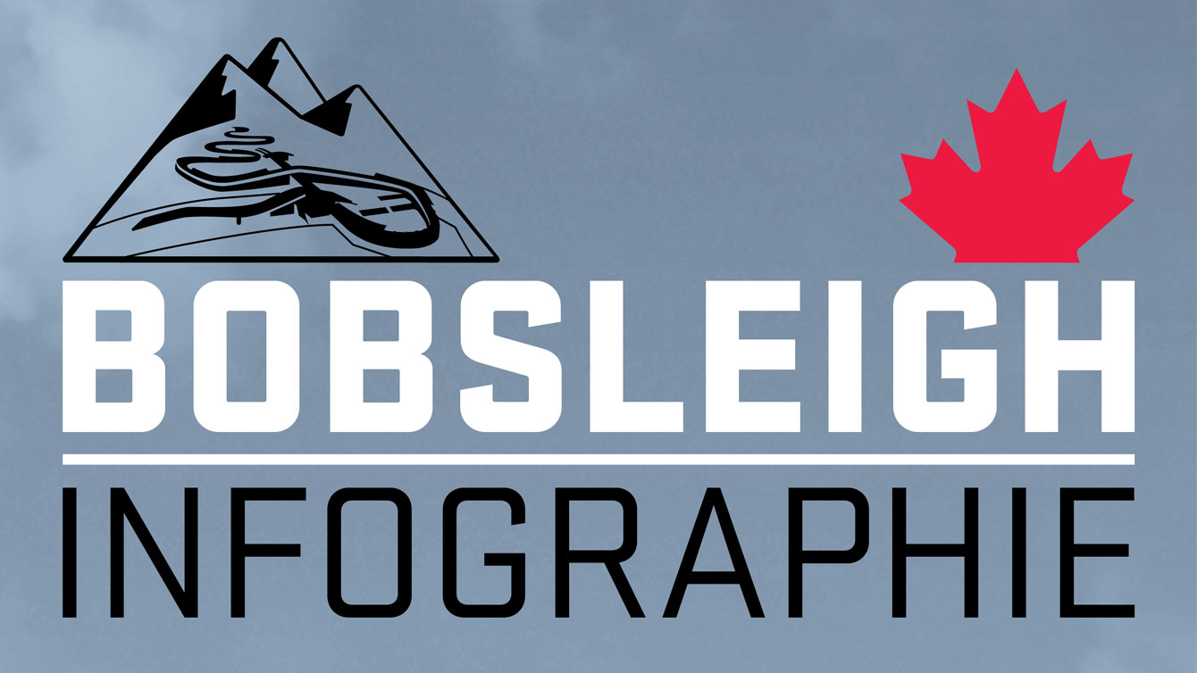 Votre Guide Du Bobsleigh Olympique INFOGRAPHIE quipe Canada Site