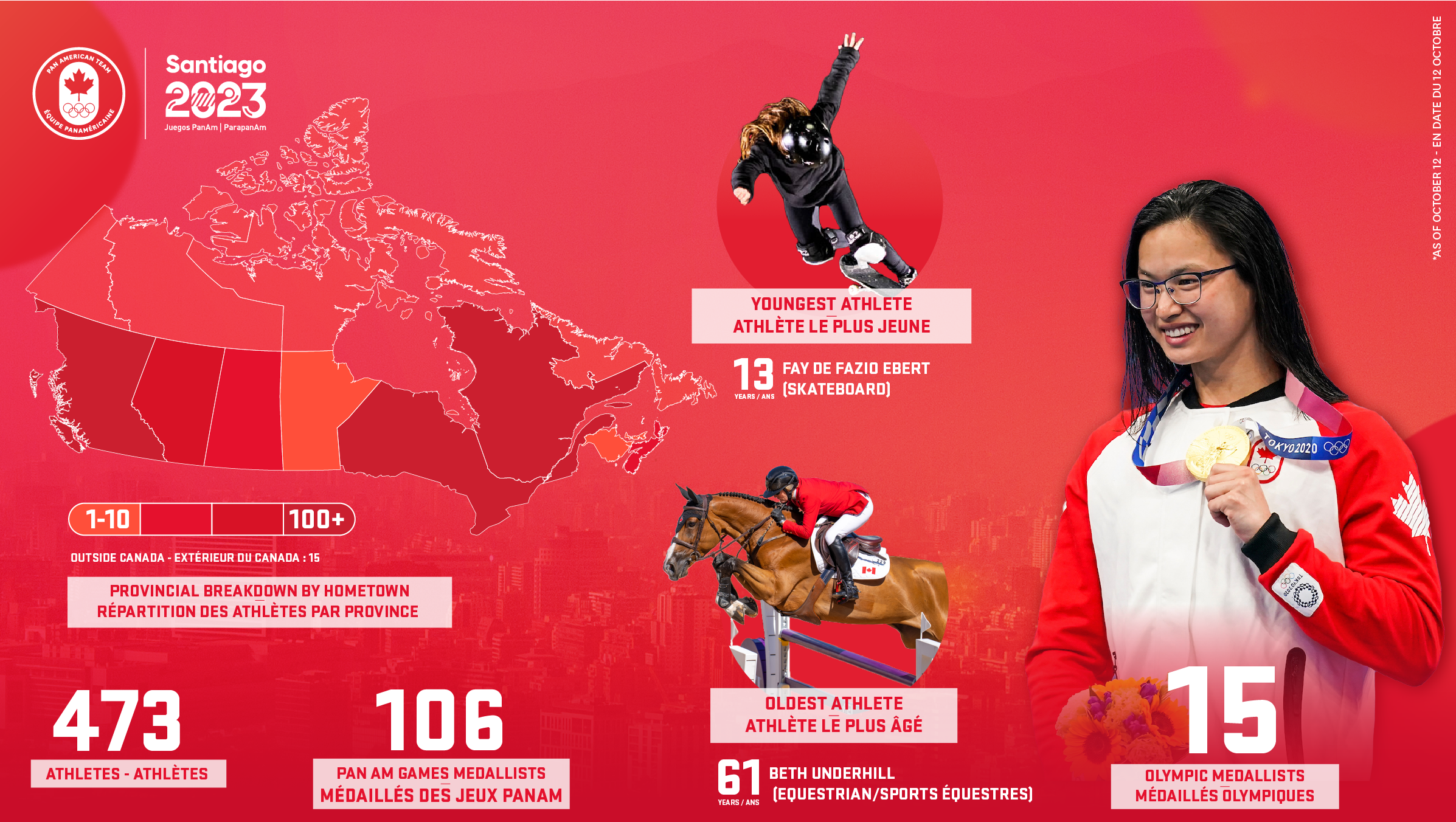 Dévoilement de l'équipe canadienne de sports équestres pour les Jeux de  Santiago 2023 - Équipe Canada